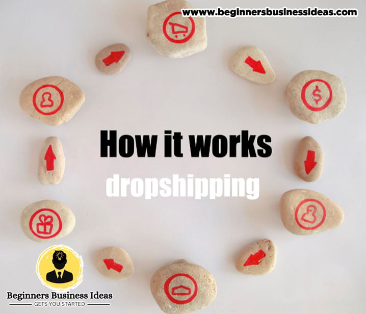 Dropshipping for beginners